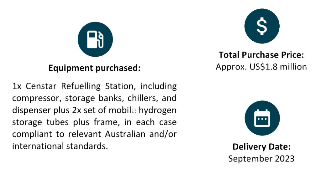 Key terms of the GEPA and associated purchase orders