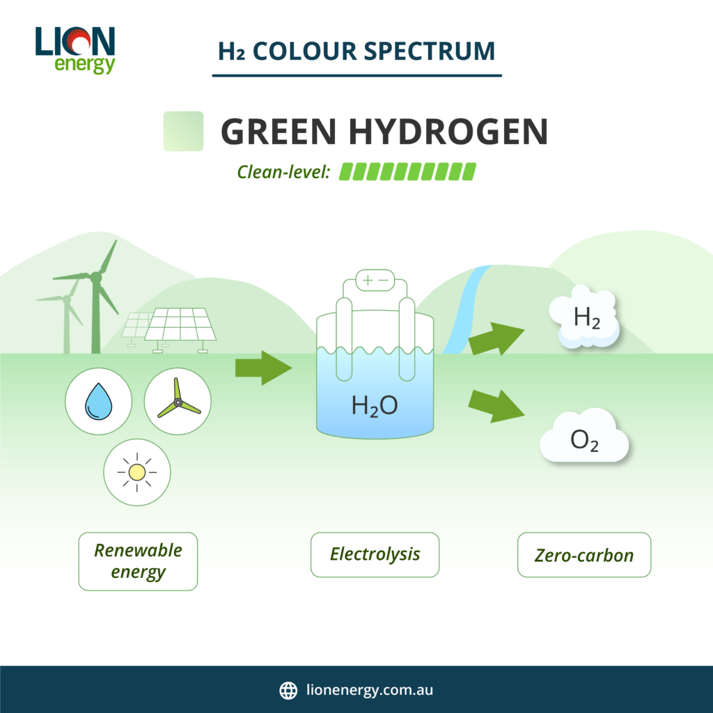 Colorful Hydrogen ( Green Hydrogen)