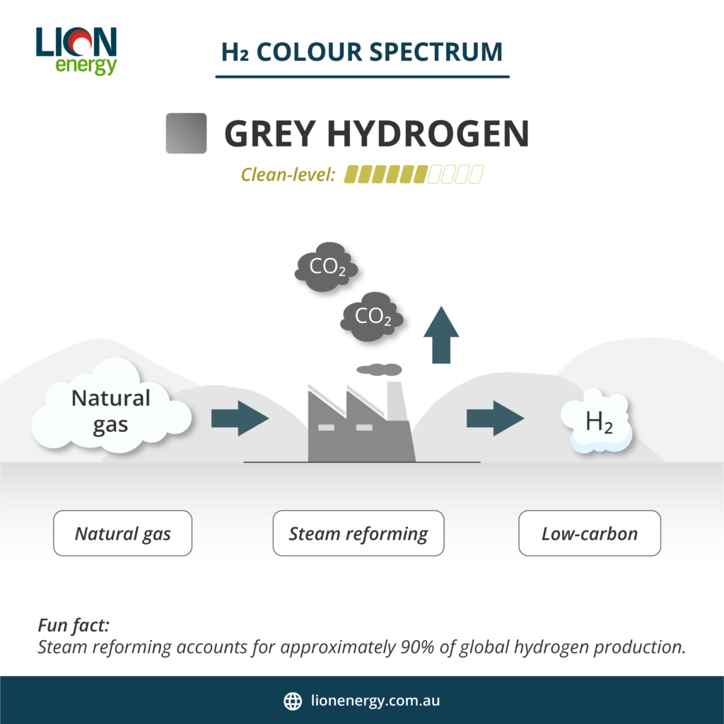 Colorful Hydrogen ( Grey Hydrogen)
