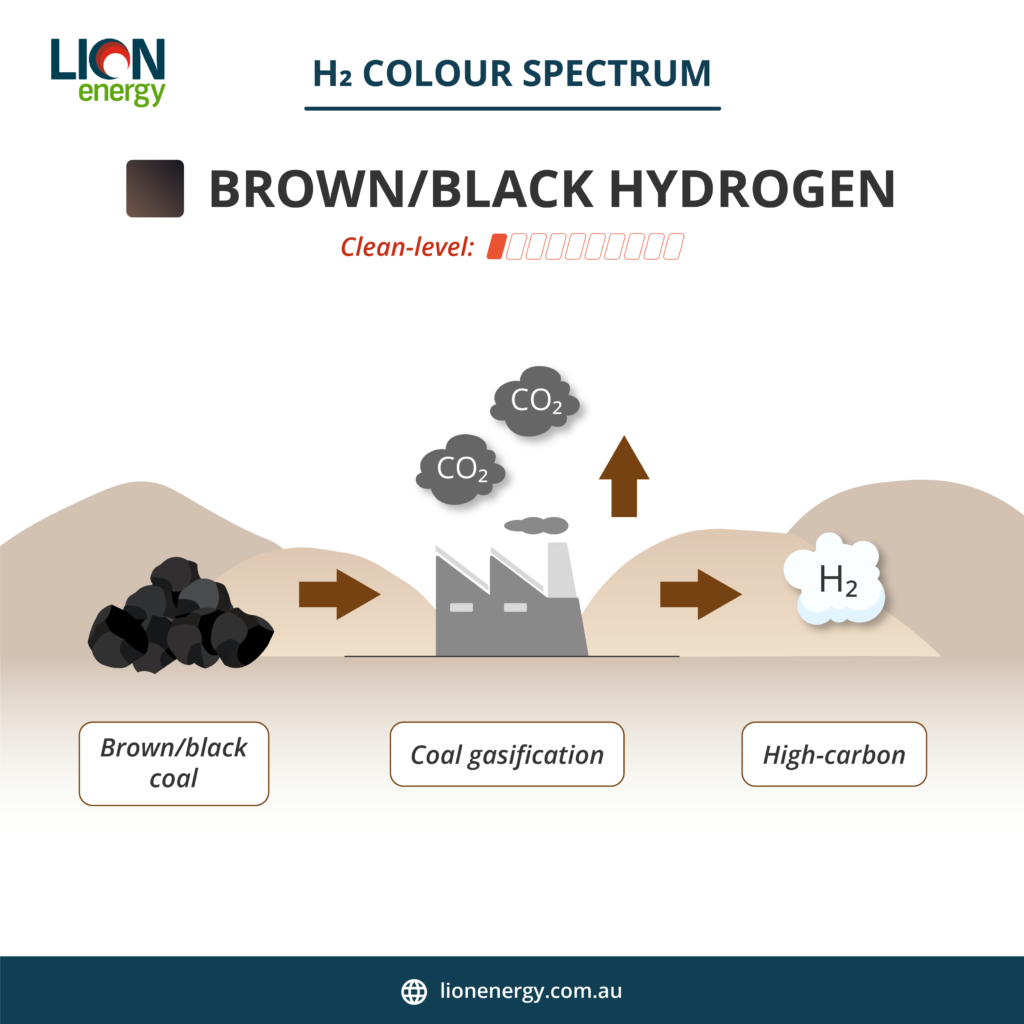 Colorful Hydrogen ( Brownblack Hydrogen)