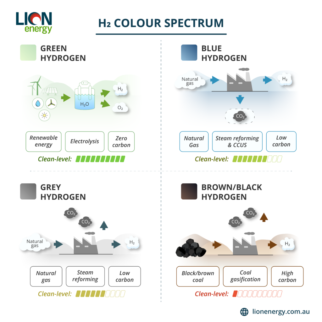 Colorful Hydrogen ( All Hydrogen)