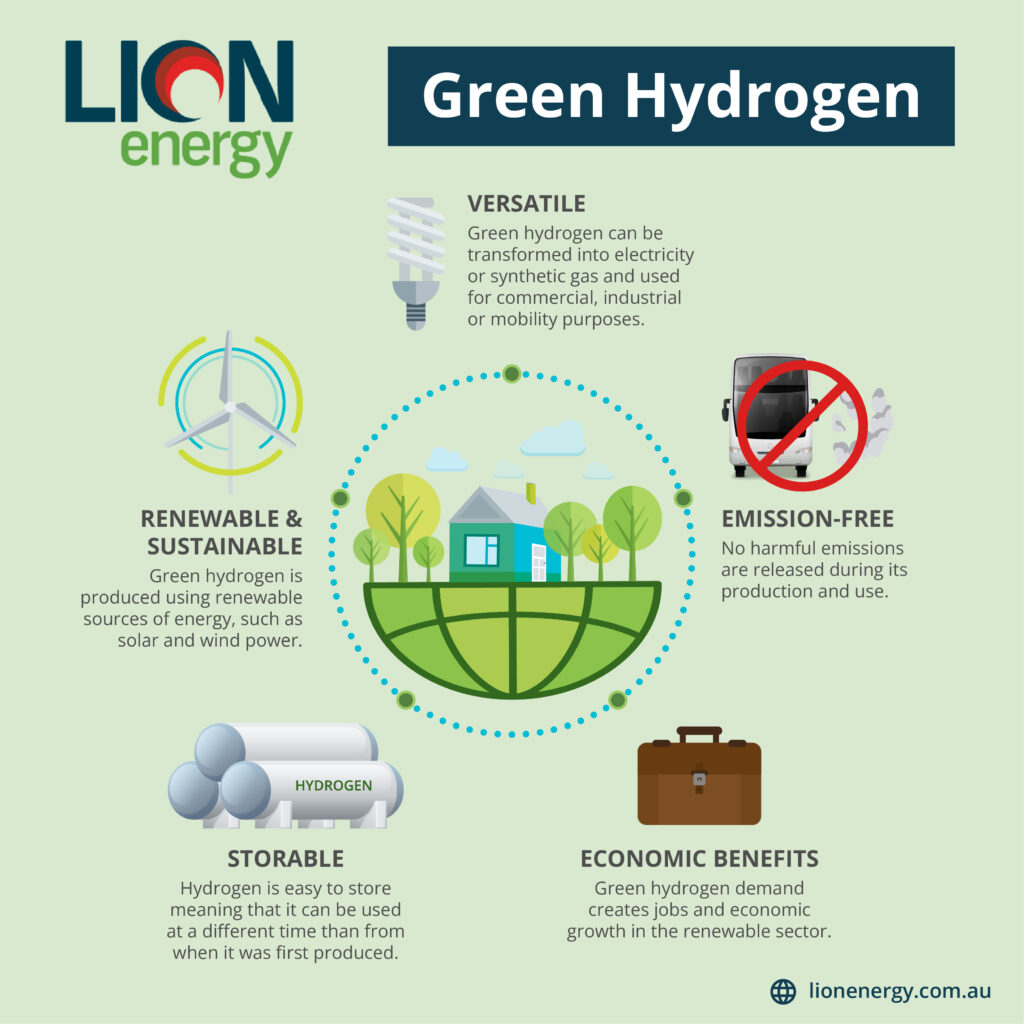 What is Green Hydrogen-